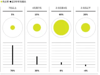 餐桌上的农业10