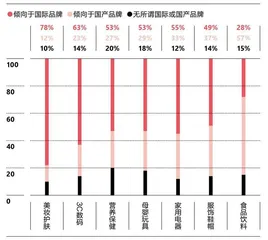 疫情下，中国消费者变得更审慎3