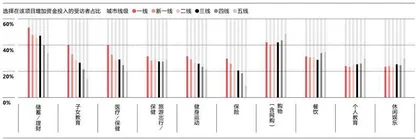 疫情下，中国消费者变得更审慎4