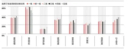 疫情下，中国消费者变得更审慎6