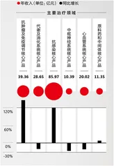 寻找“更好”的疫苗1