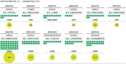 中国牧场十年记2