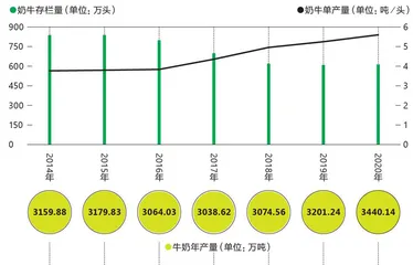 中国牧场十年记5