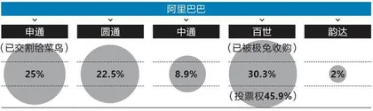 菜鸟：先变身，再上市2