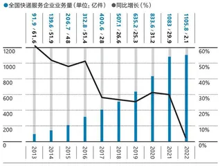 菜鸟：先变身，再上市4