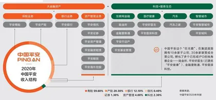 平安承压前行