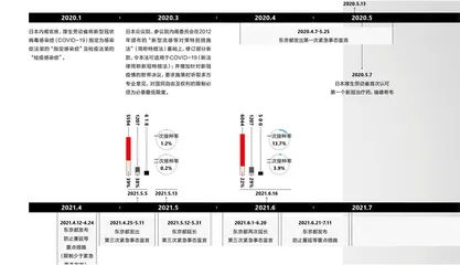 日本为什么不再紧张了？