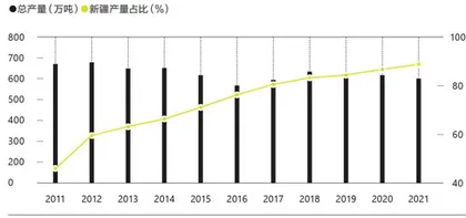 中国棉花谋变1