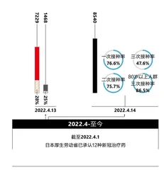 日本为什么不再紧张了？1