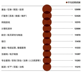 “金三银四”消失的背后3