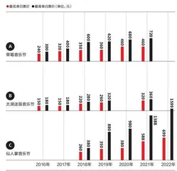 音乐现场演出，一整个夏天的历险1