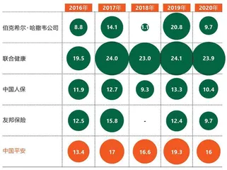 平安承压前行7