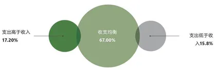 感性与理性并存，新生代消费者是一群怎样的人？