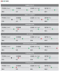 中国棉花谋变7