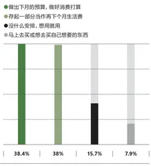 感性与理性并存，新生代消费者是一群怎样的人？2