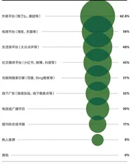 感性与理性并存，新生代消费者是一群怎样的人？5