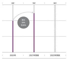 世代交替下，奢侈品品牌如何做营销？