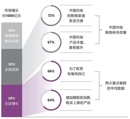 世代交替下，奢侈品品牌如何做营销？1