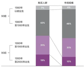 世代交替下，奢侈品品牌如何做营销？2