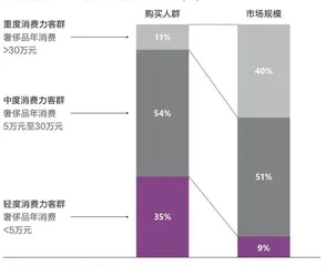 世代交替下，奢侈品品牌如何做营销？3