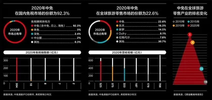 免税的价值1