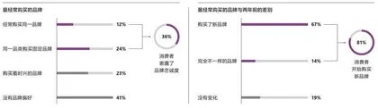 世代交替下，奢侈品品牌如何做营销？4