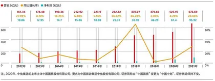 免税的价值2