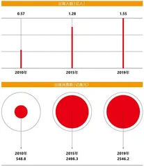 免税的价值4