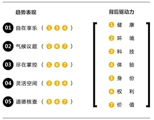 未来10年消费会变什么样？0