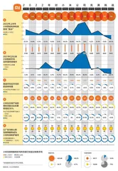 小米的2022，又是“承压之年”