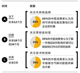 未来10年消费会变什么样？3