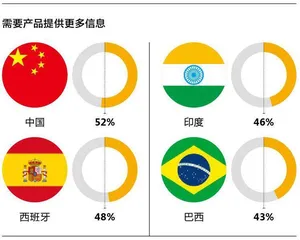 未来10年消费会变什么样？4