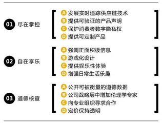 未来10年消费会变什么样？5