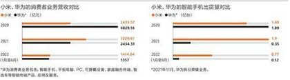 小米的2022，又是“承压之年”4