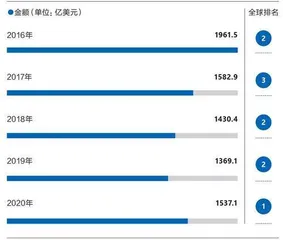 中国企业出海，需求已经“变了”0