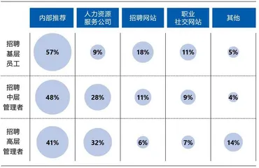 当内推成为一门生意2