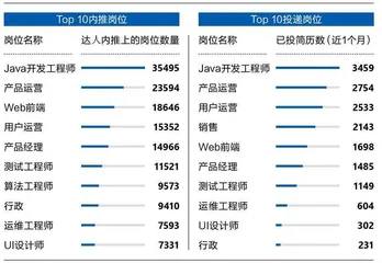 当内推成为一门生意3