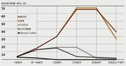 咖啡的“中国化”大改造1