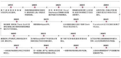 元宇宙浪潮下，企业应该关注什么？1