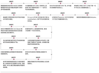 元宇宙浪潮下，企业应该关注什么？2