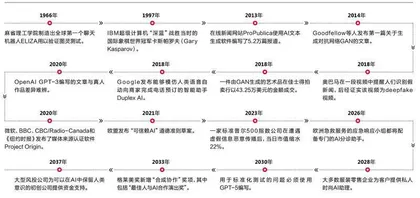 元宇宙浪潮下，企业应该关注什么？3