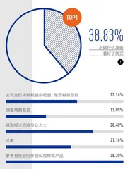 独具慧眼 2022新生代隐形眼镜消费指南蓝皮书