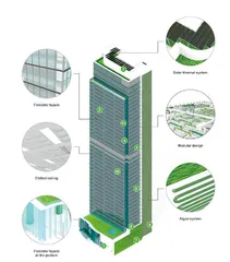 03碳排放对绿色建筑提出“归零”新要求4