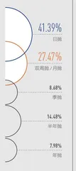 独具慧眼 2022新生代隐形眼镜消费指南蓝皮书4