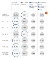 独具慧眼 2022新生代隐形眼镜消费指南蓝皮书5