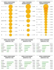 新国货迈入大考年5