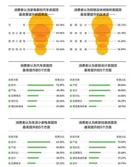 新国货迈入大考年6