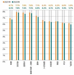 2021年公司人薪酬福利报告2