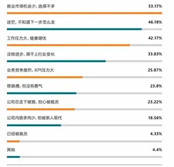 2021年公司人薪酬福利报告3