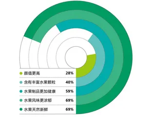 新茶饮首份供应链白皮书发布，8个维度细分赛道充满创新增长点4